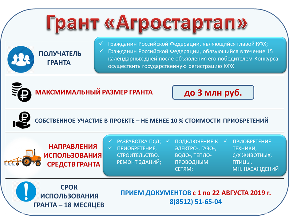 Порядок предоставления гранта агростартап 2021